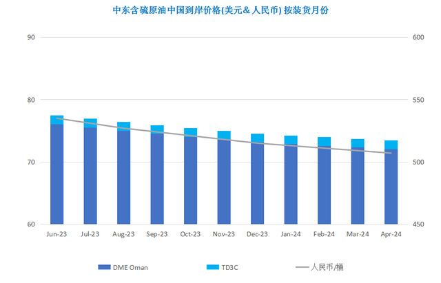 加息担忧抵消减产利好 国际油价大幅下跌