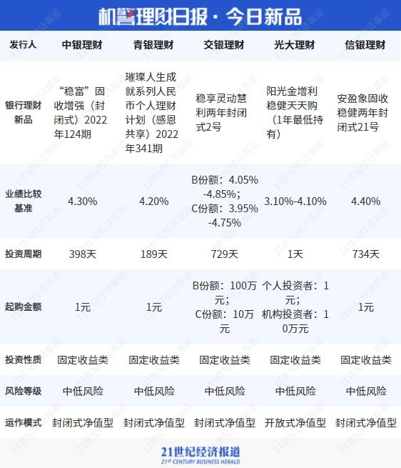 中银理财“惠享天天”7日年化收益2.83%，登国有行理财子现金管理产品榜首，央行降息或将带动收益下行丨机警理财日报（8月16日）