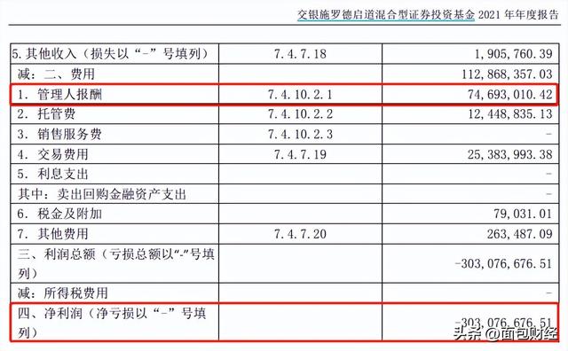 交银施罗德基金：债强股弱，2款权益类产品深度亏损