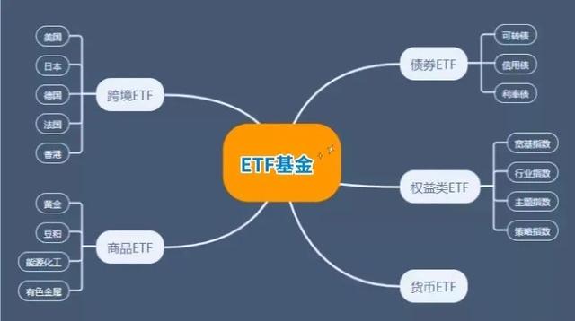 金融知识小课堂｜什么是ETF基金