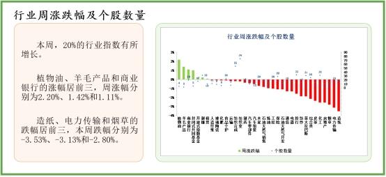 中经资料：巴基斯坦证券市场一周回顾(2023.4.10-4.14)