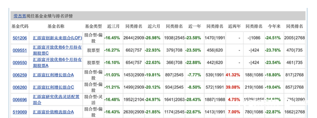 规模下滑份额增长！含泪加仓或布局这些基金投资者越亏越买