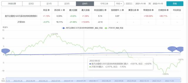 紧急通知，债基收益回落，还能持有吗