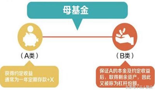 除余额宝之类的货币基金外，还有什么基金收益较为稳定风险小