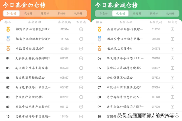 3月10日财经早餐：得知基金净值排名及选基策略，赶紧告知大家
