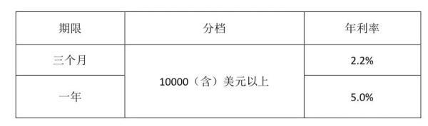 这种存款年利率达5%，还可能继续走高想存要注意这些问题