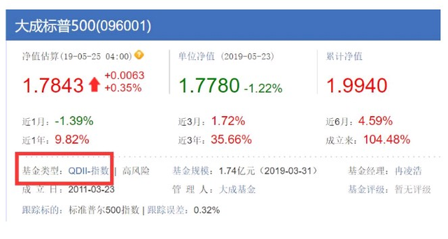 基金名称后面的ABC傻傻分不清