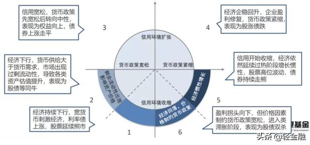 保本理财即将全部清零，求稳投资者该买啥