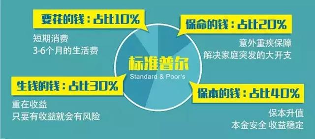 这样理财，比余额宝收益高65%，资金无风险，提款秒到账