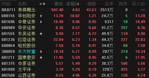 黄金坑2.0兑现北上资金半日扫货43亿 资金疯狂涌入这些板块