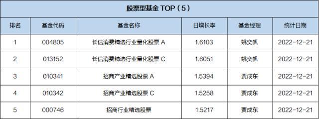 基金导读：年末市场风险上升，小心虚假基金公司