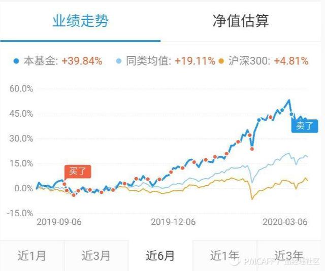 新手学复盘——买基金1年，我踩过的11个坑