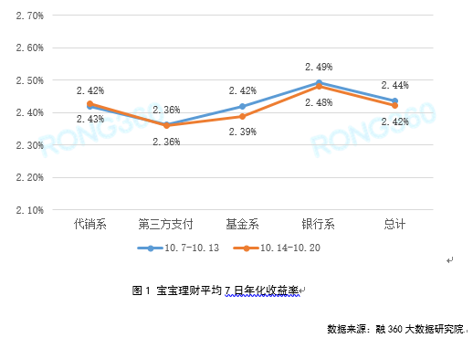 结构性存款市场存3大问题 未来达到收益上限比例或下降