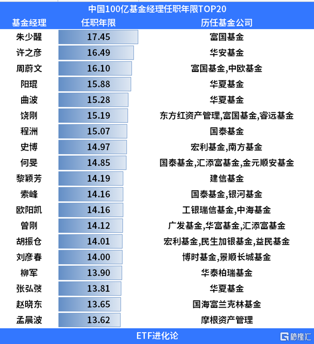 公募基金25周年：规模突破26万亿，诞生32只“10倍基”