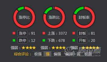 沪指大涨2%收复3600点 涨价成市场核心