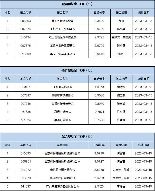 基金导读：比特币价格飙升，公募基金布局数字货币业务