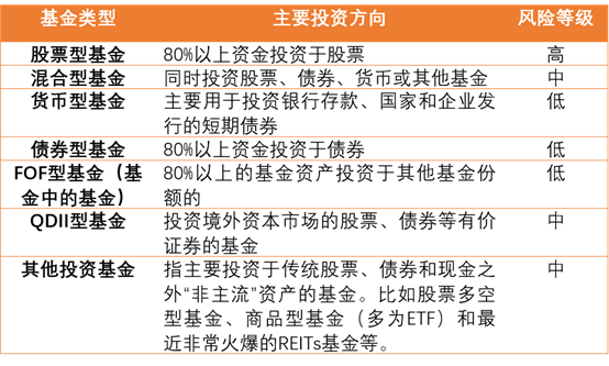 四种方法帮你选出长牛基金