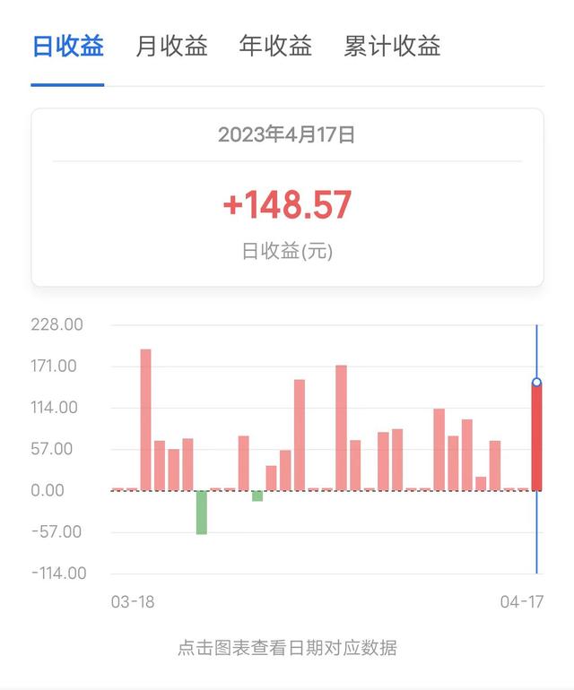 稳稳的幸福组合第26天，单日基金收益148.57元