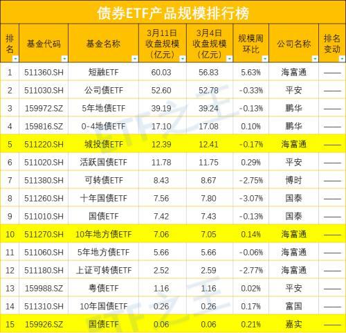 关于债券ETF，你需要知道这些