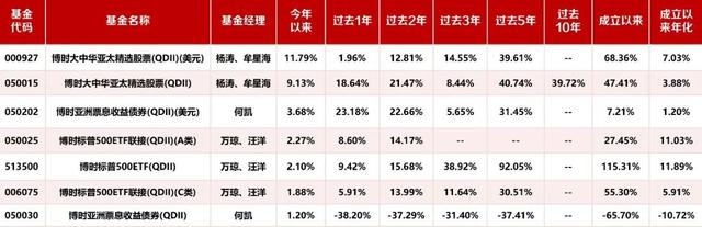 收益率最高71.33%！博时2020前三季度公募业绩排行出炉