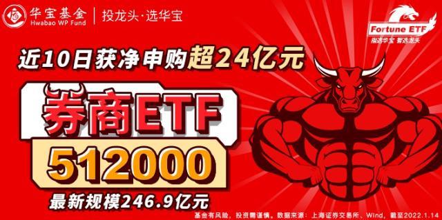 券商ETF（512000）盘前有料：美股高开低走延续跌势，北向资金、主力资金疯狂加仓银行、券商股