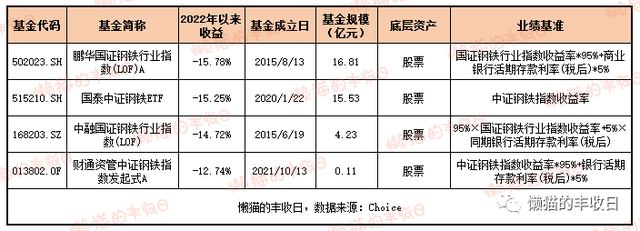 史上最全！你想了解的商品基金都在这里了