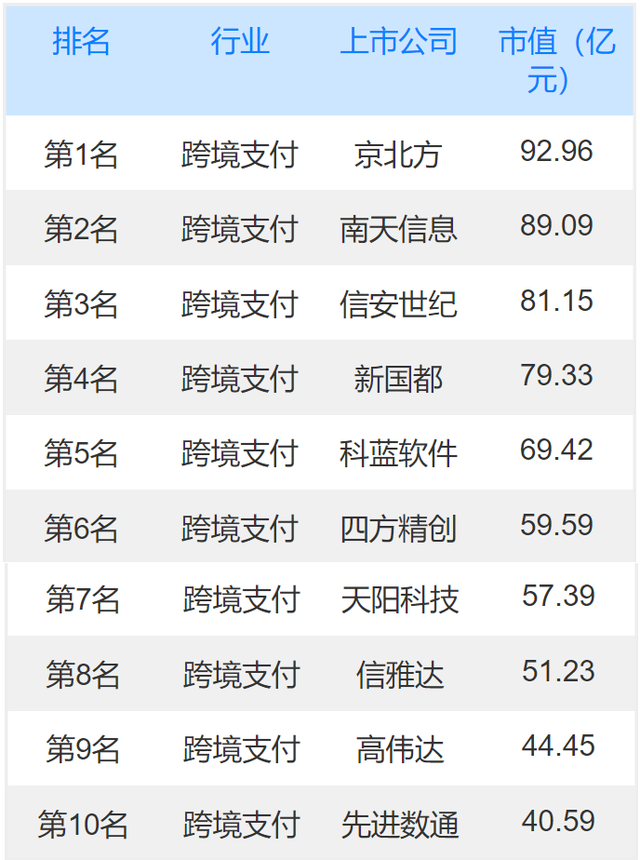 跨境支付上市公司龙头股有哪些基于四大维度的统计分析