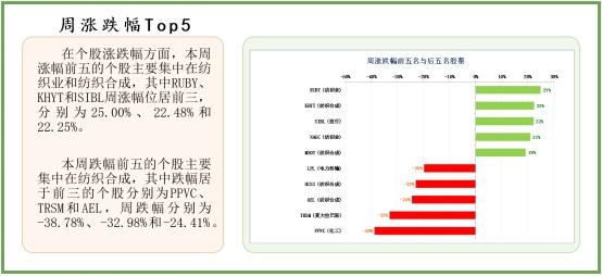 中经资料：巴基斯坦证券市场一周回顾(2023.4.10-4.14)