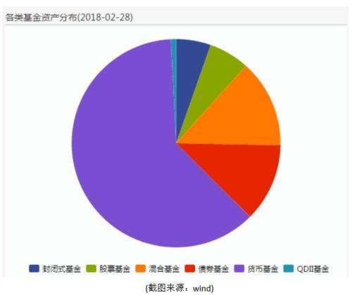 如果有一天你的货币基金亏损 别后悔没看这篇普及贴