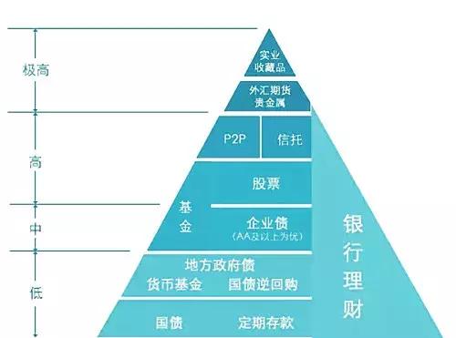 这样理财，比余额宝收益高65%，资金无风险，提款秒到账