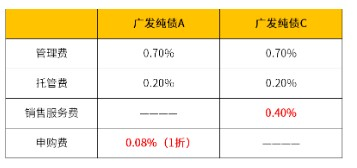 基金名称后面的ABC傻傻分不清