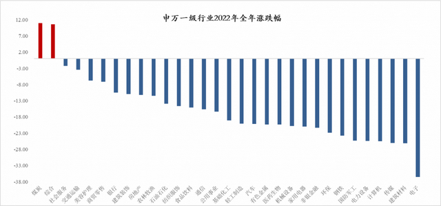 2022年权益基金平均亏近19%！场外买基如何更快回本?这些“做T”技巧快来了解丨硬核选基