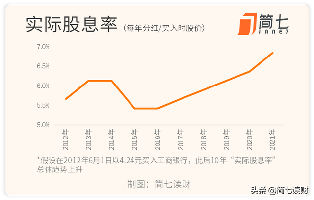 银行股VS银行理财，哪个收益更高