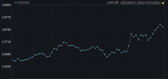 债券市场维持宽幅震荡，投资者如何应对