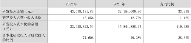 国新健康：2022年亏损8447.18万元