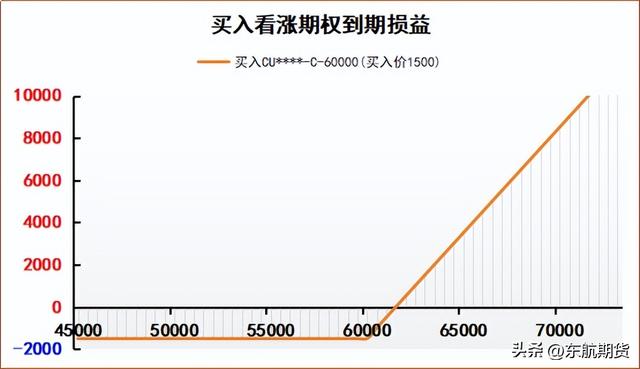 期权买方操作策略简析