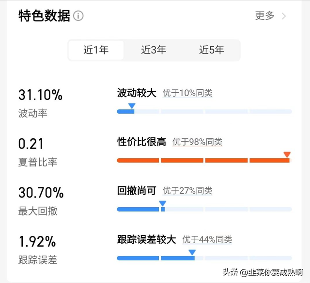 跟我一起学习如何选择基金