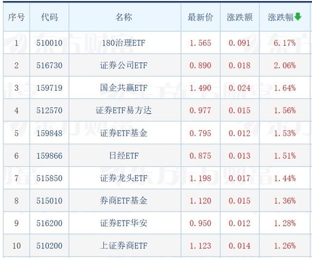 北交所主题基金业绩回暖；股票私募平均仓位超八成；游戏ETF跌超4%