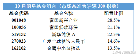 秋意愈浓，行情愈稳——10月投资月报