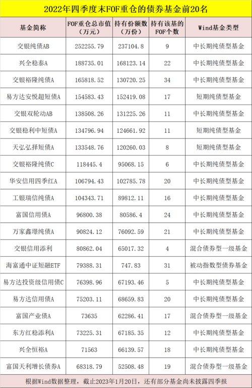 最新！这些基金被“专业买手”买爆！2023年买基思路也来了