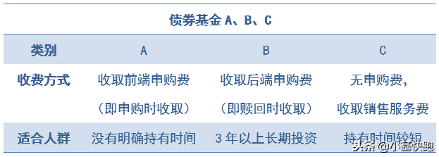 13个字母，公募基金20年