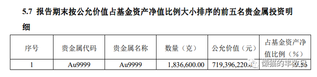 史上最全！你想了解的商品基金都在这里了