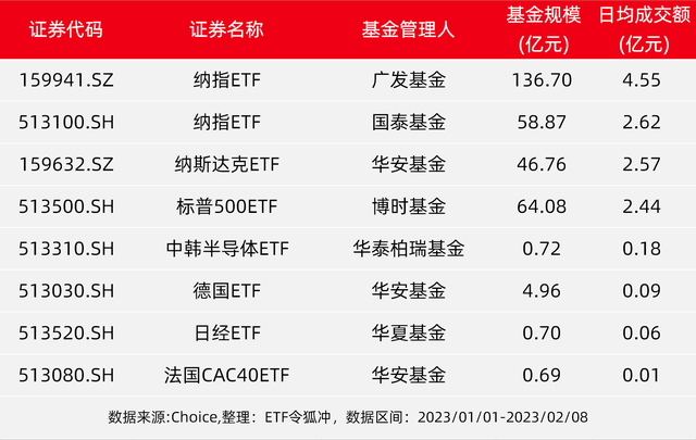 有T+0你就能少亏钱了要不拿这些ETF练练手