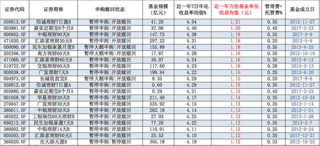 春节前囤哪只货币基金今天下午三点前截止！