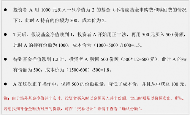 2022年权益基金平均亏近19%！场外买基如何更快回本?这些“做T”技巧快来了解丨硬核选基