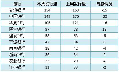 银行理财产品排行榜：汇丰银行13款产品平均预期收益率达6.2%