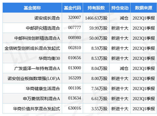 4月26日北京君正跌5.82%，诺安成长混合基金重仓该股