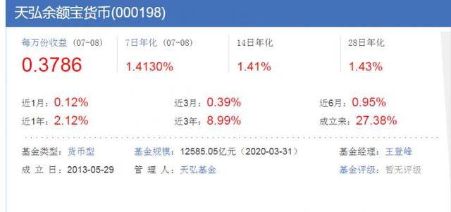 银行理财收益创43个月新低 货币基金快速失血