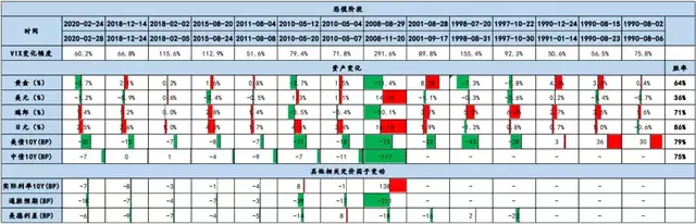 黄金、美元、日元，谁才是真正的避险资产之王