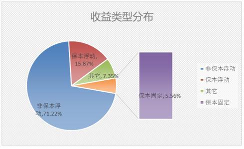 银行理财产品排行榜：汇丰银行13款产品平均预期收益率达6.2%